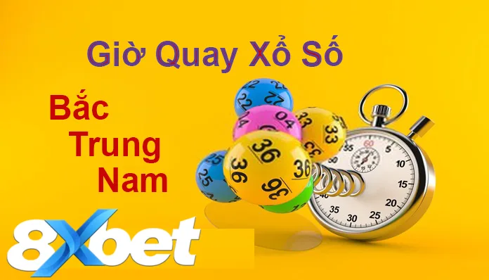 Khung giờ quay số ba miền giúp dự đoán xổ số hôm nay chính xác hơn